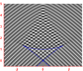 Smoothed level density